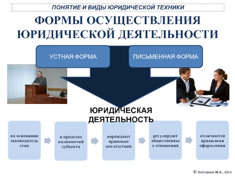 Формы юридической реализации. Понятие и виды юридической техники. Юридическая техника. Устная юр техника.