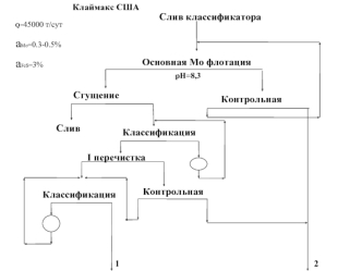 Клаймакс США. Слив классификатора