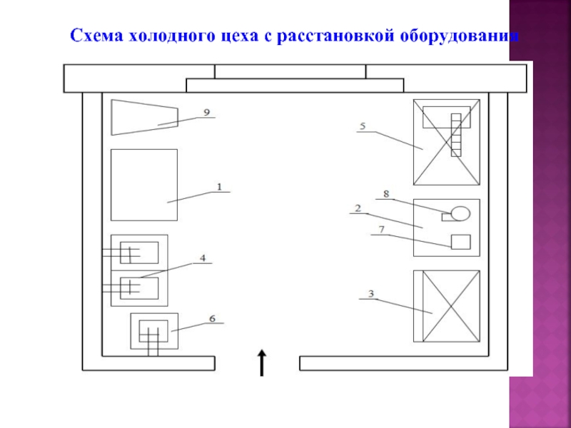 Схема холодного. План схема горячего цеха с расстановкой оборудования. Схема холодного цеха (площадь, расположение оборудования). Схема расстановки оборудования холодного цеха Радченко. Схема расстановки технологического оборудования в холодном цеху.