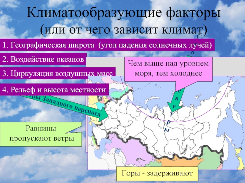 Как влияет географическое положение на температуру. Климатообразующие факторы. Климат и климатообразующие факторы России. Климатообразующие факторы географическая широта. Климат России презентация.