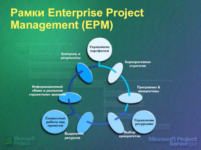 Рамки Enterprise Project Management (EPM)