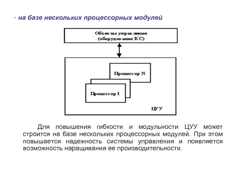 Несколько баз. Система управления надежностью. Управляющие устройства на базе нескольких процессорных модулей это?. Структура цуу. Горячее (а) и теплое (б) резервирование процессорных модулей.