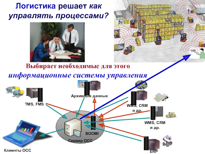 Выберите процесс. АСУ В логистике. Современная WMS схема. Информационные системы в логистике книга. Дистанционное управление процессом.