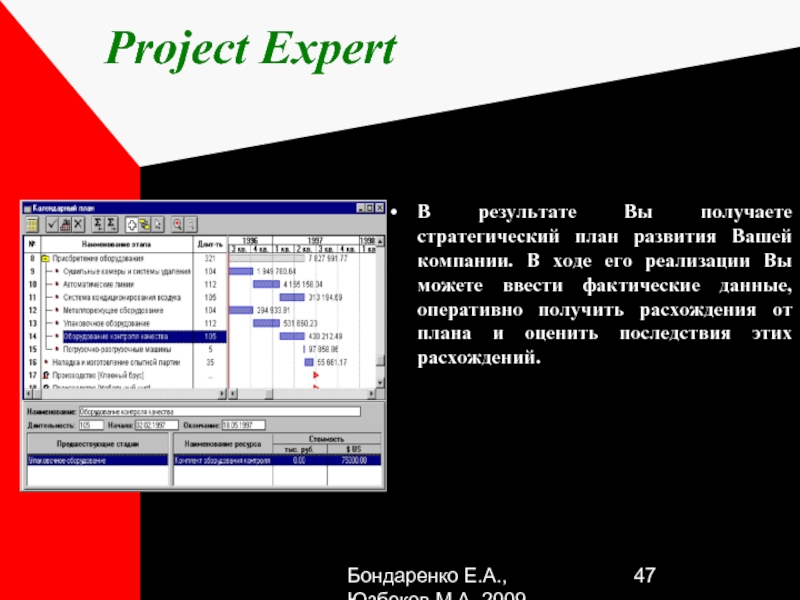 Project expert. Программа Project. Основные функции Project Expert:. Project Expert (