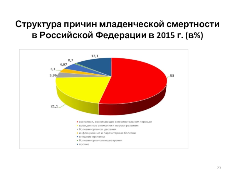 Структура причин