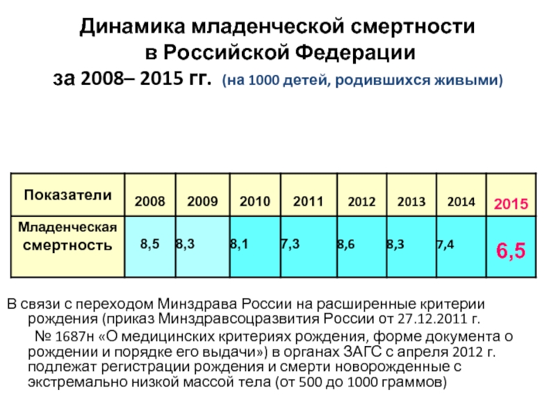 Младенческая смертность