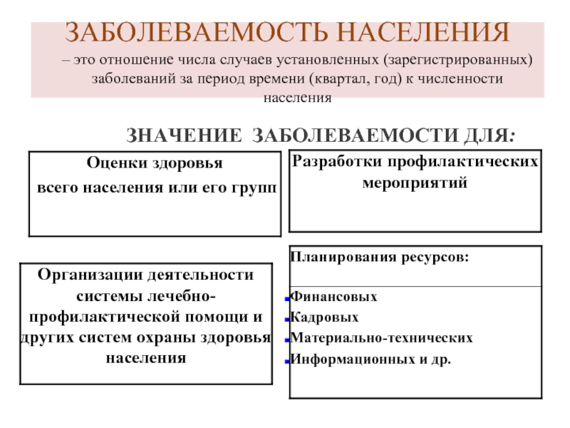 Зарегистрировано заболеваний