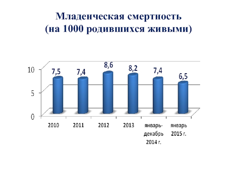 Младенческая смертность