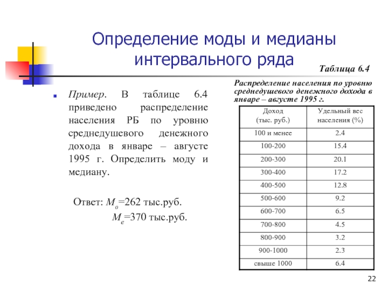 Найдите медиану представленных на диаграмме значений