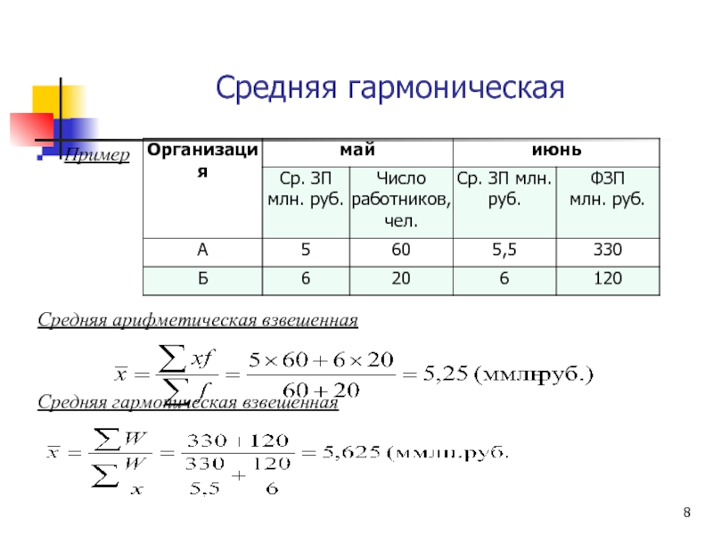 Гармоническая величина