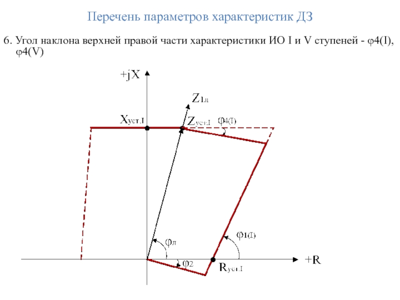 Перечень параметров характеристик ДЗ  6. Угол наклона верхней правой части характеристики