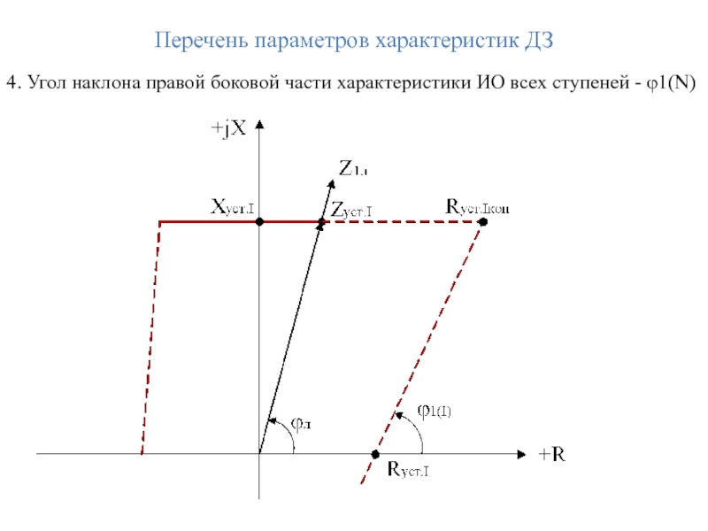 Перечень параметров характеристик ДЗ  4. Угол наклона правой боковой части характеристики