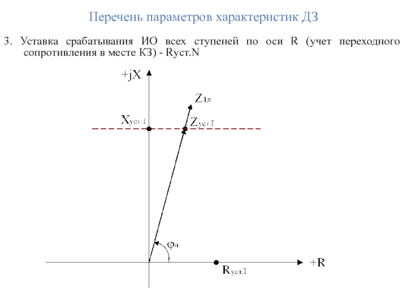 Перечень параметров характеристик ДЗ  3. Уставка срабатывания ИО всех ступеней по