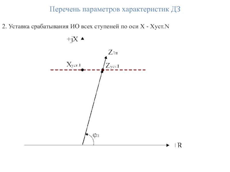 Перечень параметров характеристик ДЗ  2. Уставка срабатывания ИО всех ступеней по