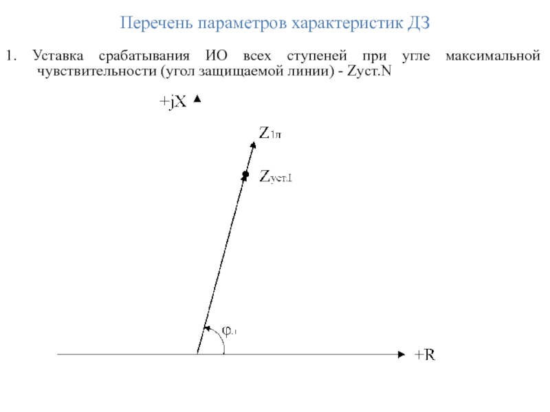 Перечень параметров характеристик ДЗ  1. Уставка срабатывания ИО всех ступеней при