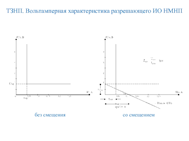 ТЗНП. Вольтамперная характеристика разрешающего ИО НМНП   без смещения со смещением