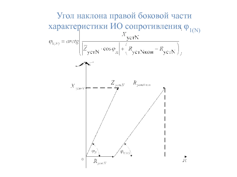 Угол наклона правой боковой части
характеристики ИО сопротивления φ1(N)