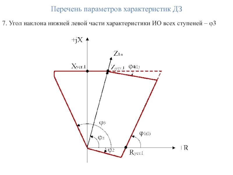 Перечень параметров характеристик ДЗ  7. Угол наклона нижней левой части характеристики