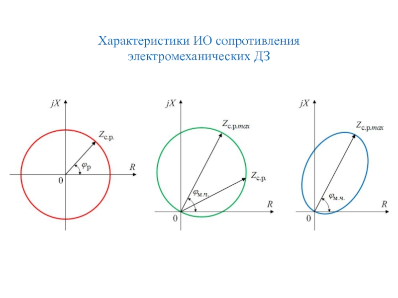 Характеристики ИО сопротивления
 электромеханических ДЗ