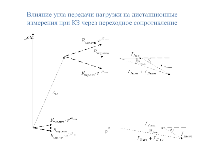 Влияние угла передачи нагрузки на дистанционные измерения при КЗ через переходное сопротивление