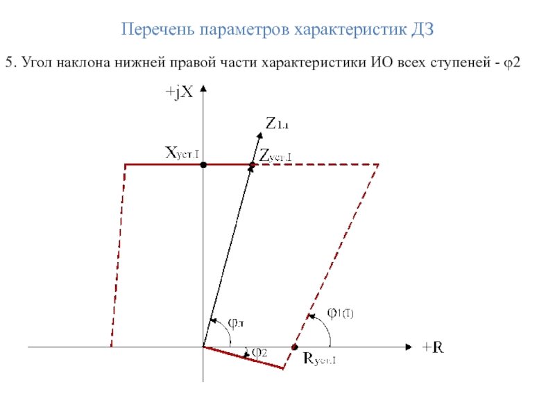 Перечень параметров характеристик ДЗ  5. Угол наклона нижней правой части характеристики