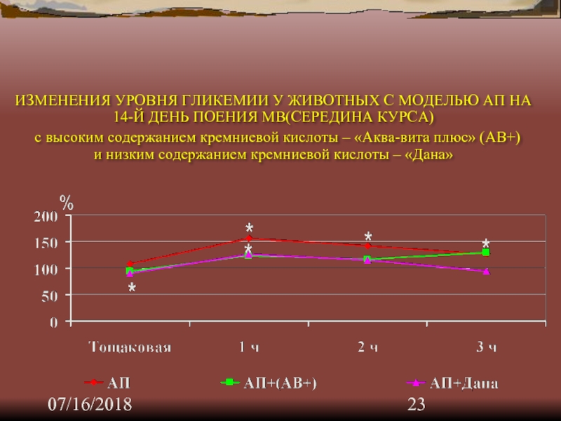 Изменениями 2018