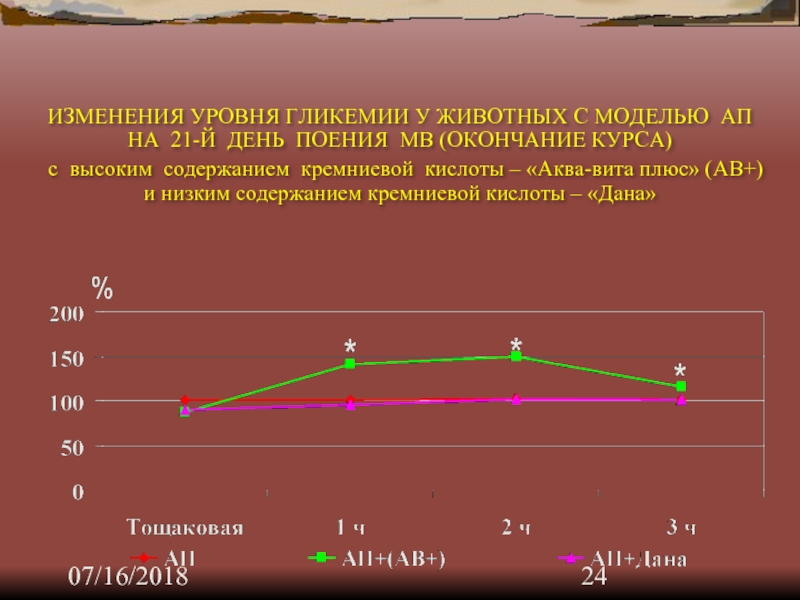 Изменениями 2018