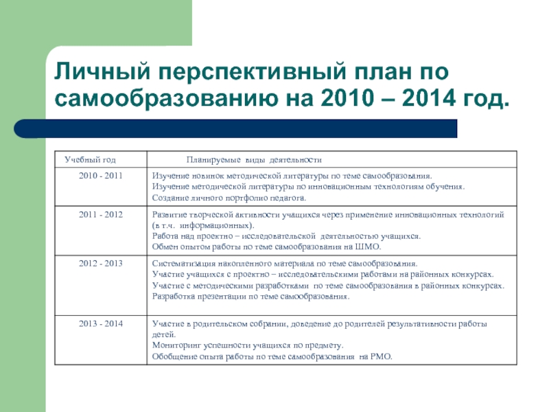 План по самообразованию проектная деятельность