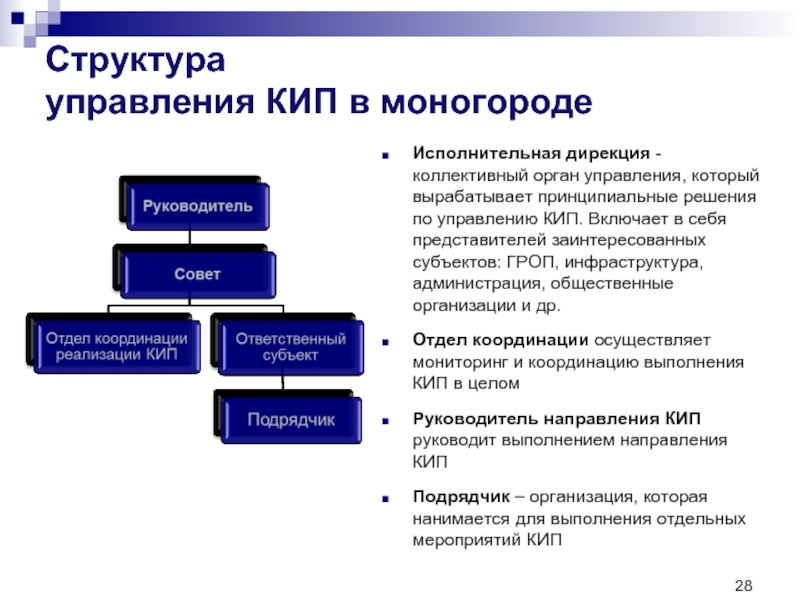Структура  управления КИП в моногородеИсполнительная дирекция - коллективный орган управления,
