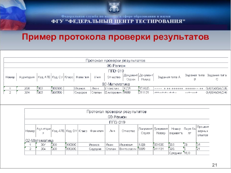 Образец протокола итоговой аттестации