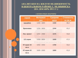 Анализ цен на жилую недвижимость в Центральном районе г. Челябинска (на декабрь 2011 г.)1-КОМНАТНЫЕ КВАРТИРЫ