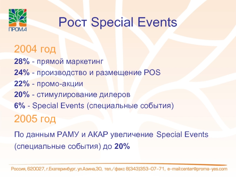 2005 события. Стимулирование дилеров. Специальные мероприятия Special event это. К специальным мероприятиям Special events относятся. К специальным мероприятиям Special events относятся Bal.