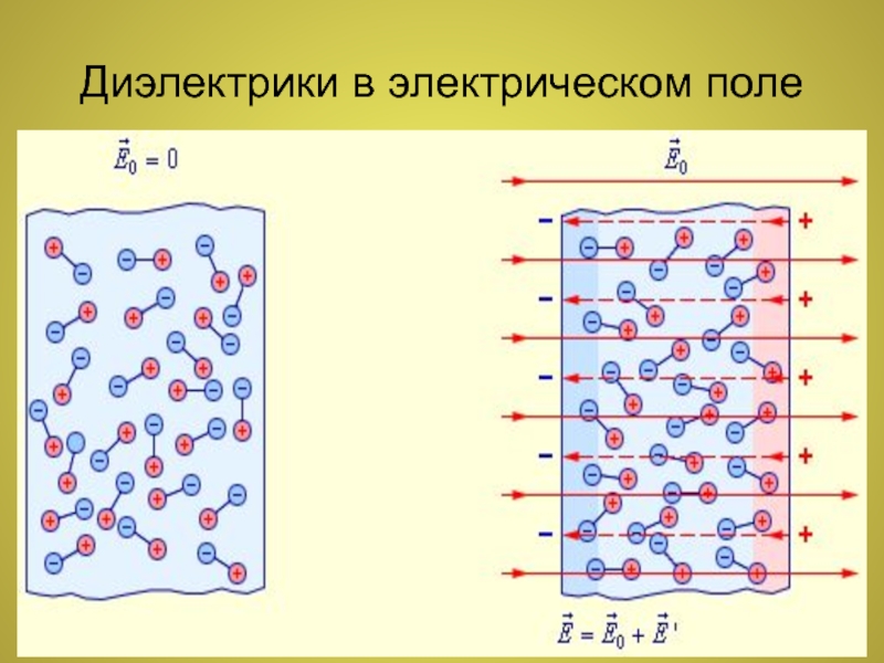 Диэлектрики в электрическом поле презентация