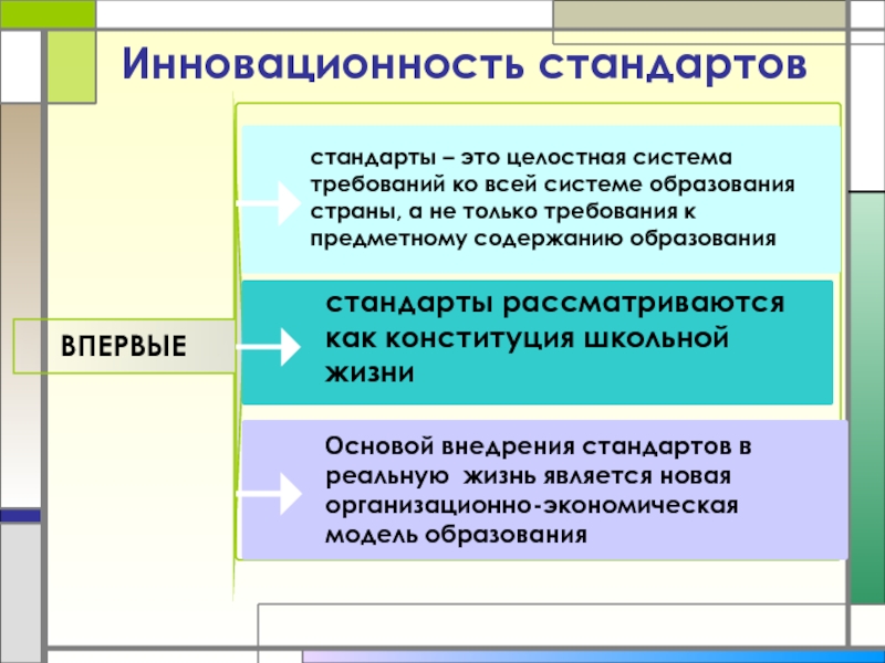 Инновационность. Модель экономического образования. Стандарты жизни. Стандартизация рассматривается как:.