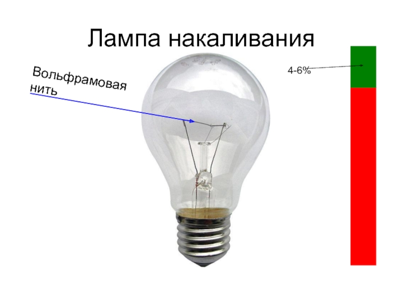 Когда лампа переходит двойной фокус изображение нити лампы