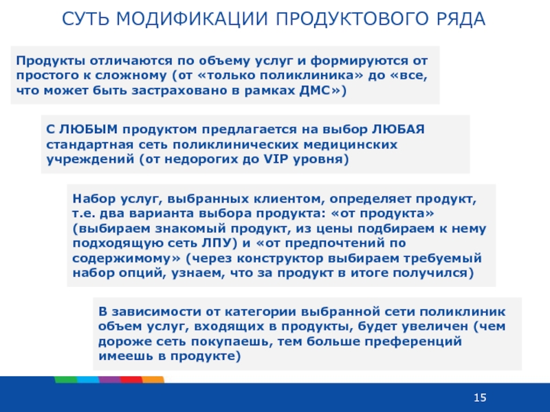 Добровольное медицинское страхование конспект. Модификация продукта это. ДМС купить для физических лиц.