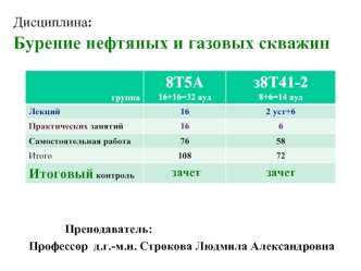 Общие сведения о нефти и газе. Роль и значение буровых работ