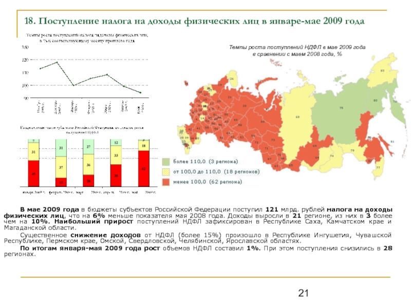 Налоги поступающие в бюджет субъекта