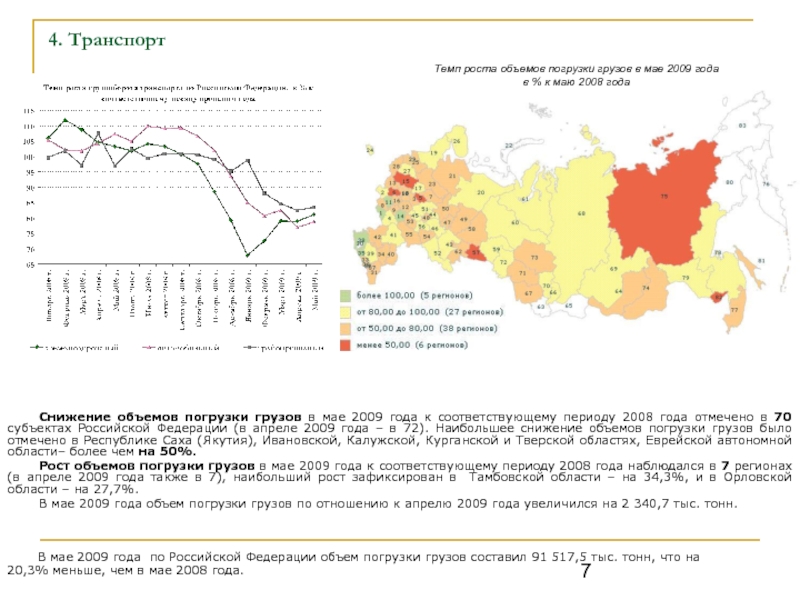 Темпы роста объемов. Темп изменения объема погрузки. Объем погрузки по регионам. Максимальный объем погрузки. Срок с 2008 год.