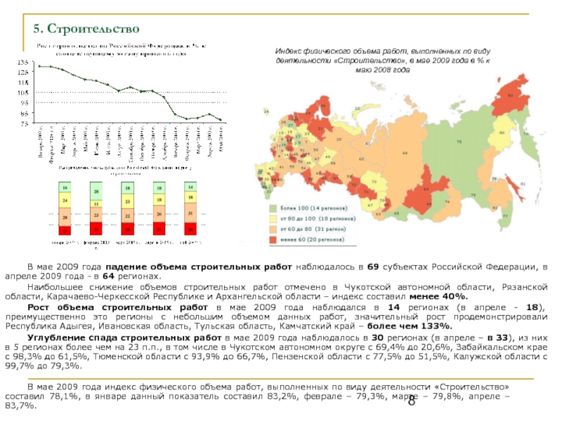 Падение объемов строительства.