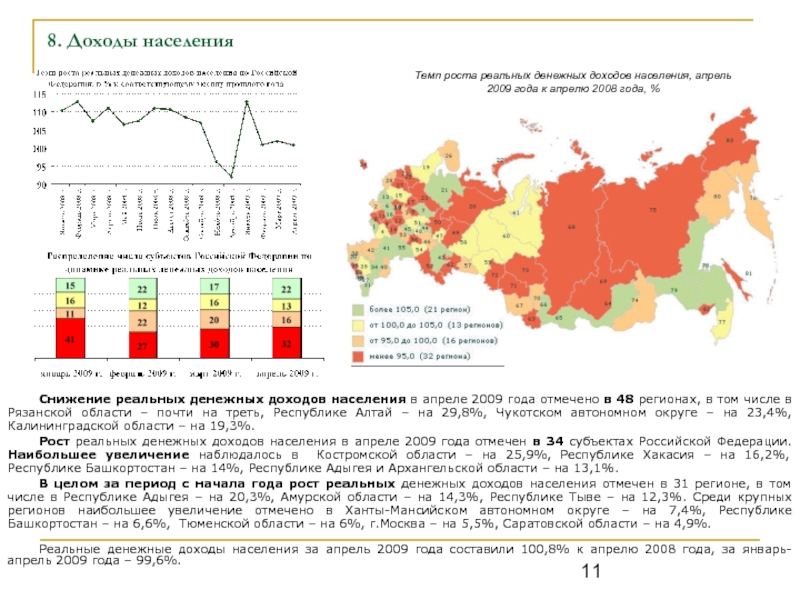 Доходы населения по областям. Темп роста реальных доходов населения это. Доходы населения в 2009 году. Карта доходов населения.