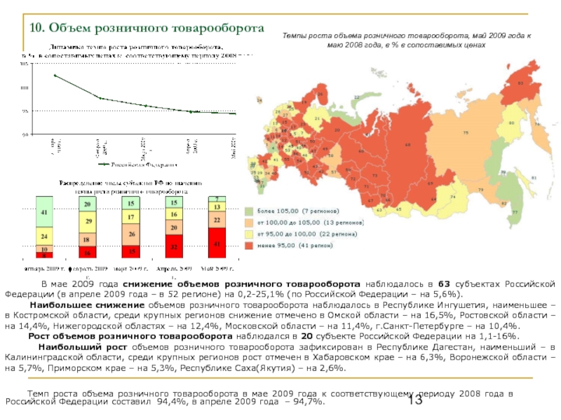 Рост регионов. Темп роста розничного товарооборота.. Рост объема товарооборота. Объем розничного товарооборота. Коэффициент роста розничного товарооборота.