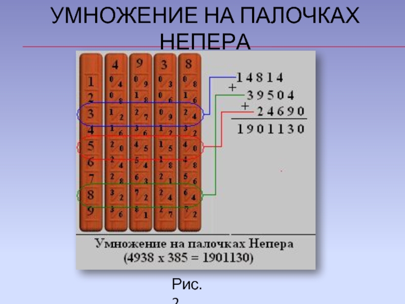 На рисунке показано как с помощью палочек непера найти произведение чисел 493 и 85