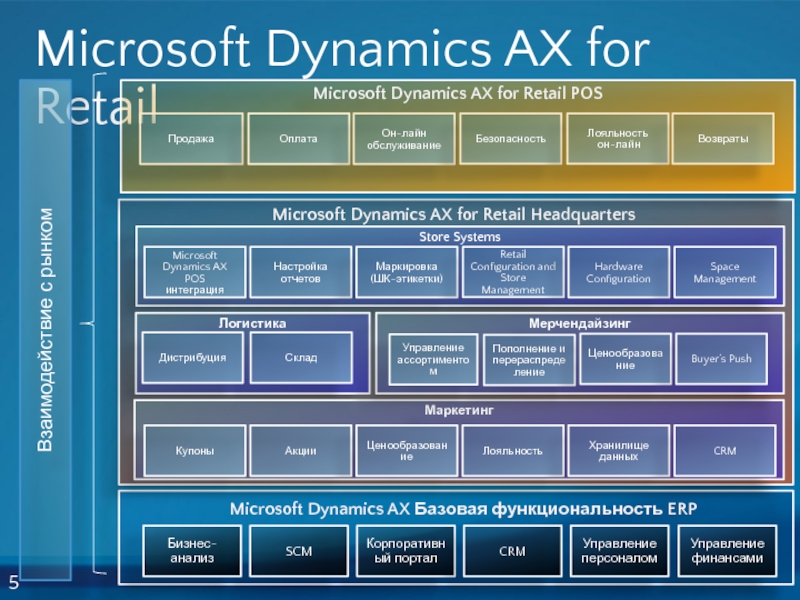 Управление microsoft. Microsoft Dynamics AX. Microsoft Dynamics AX (Axapta). Microsoft Dynamics ERP. Microsoft ERP система.