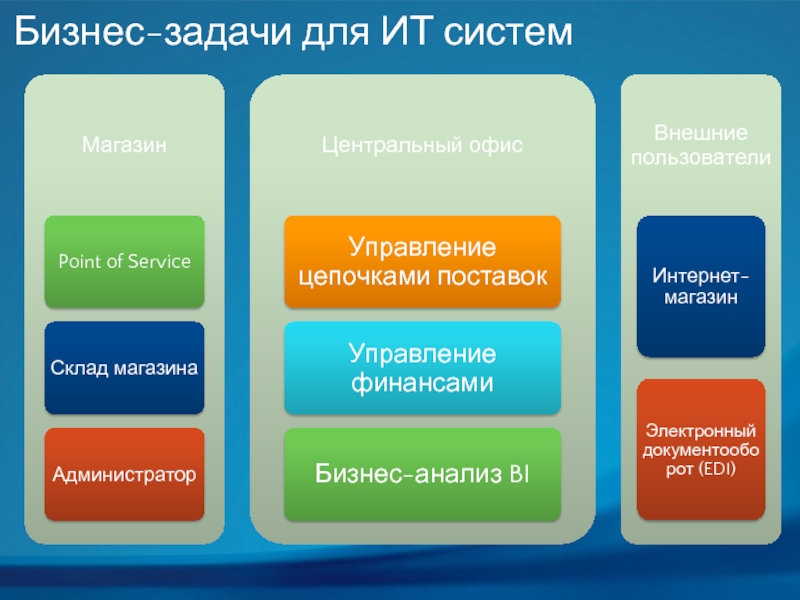 Пример задачи в бизнес плане