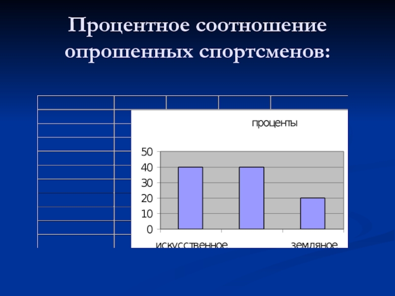 10 процентов спортсменов. Процентное соотношение. Процентное соотношение профессий в России. Процентное соотношение выполнения контрольной работы. Процентное соотношение принтеров.