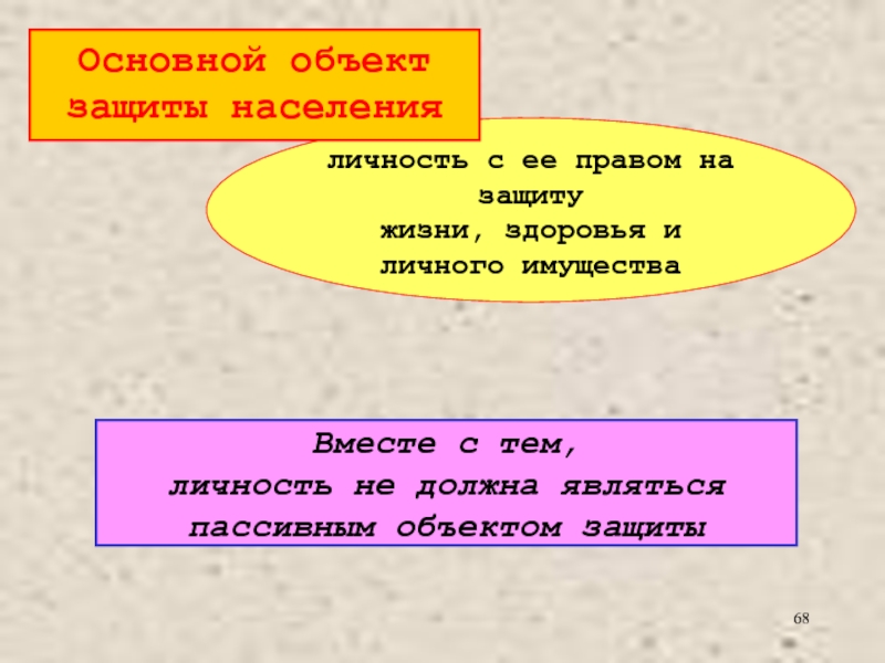 Предмет защиты. Защита объектов и населения. Основным объектом защиты населения является?. Право на защиту жизни и здоровья. Объект защиты.