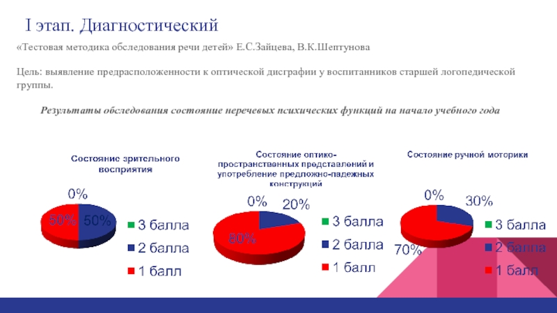 Методика обследования детей. Тестовая методика обследования речи Зайцева. Юрьев методика обследования детей. Зайцева Шептунова тестовая методика обследования речи детей 4-7. Е.С.Зайцева, в.к.Шептунова.