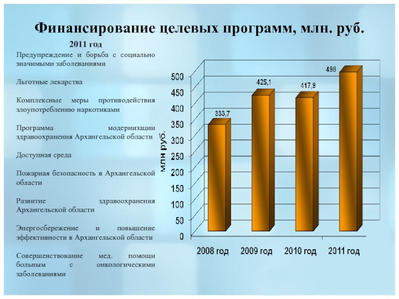 Целевое финансирование картинки