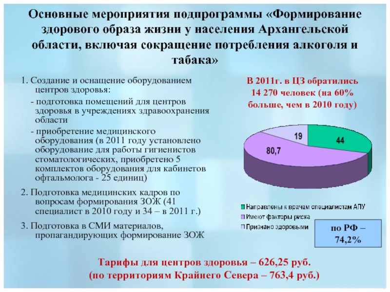 Население архангельской области презентация